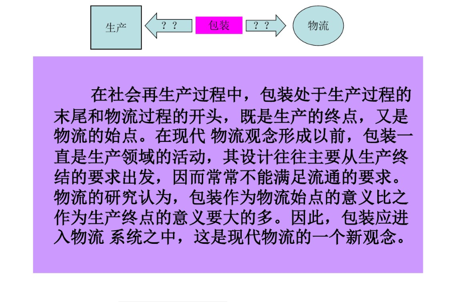 包裝的定義！
